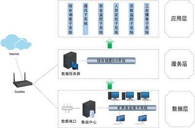 集靈礦山三維生產(chǎn)指揮調(diào)度系統(tǒng) 產(chǎn)品與解決方案與工程管理服務(wù)