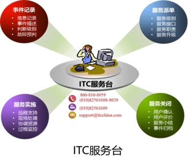 構(gòu)建卓越 工程管理服務體系在現(xiàn)代項目中的核心價值與實踐路徑